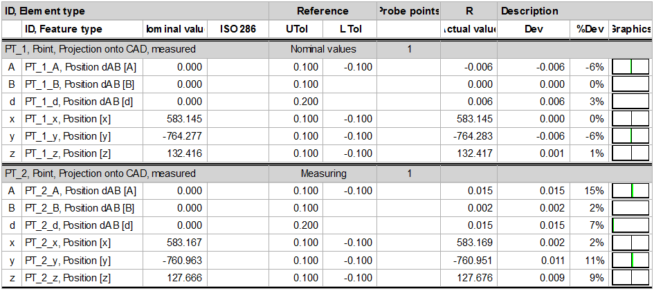 report table