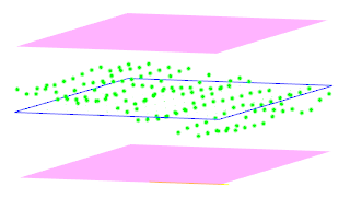 Graphic: parallelism with form deviation